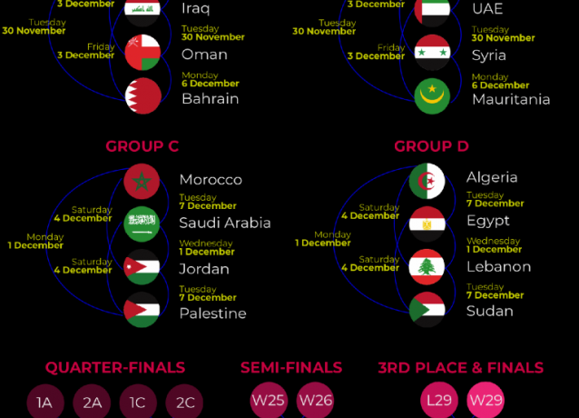 В Катаре стартует Кубок арабских стран FIFA 2021