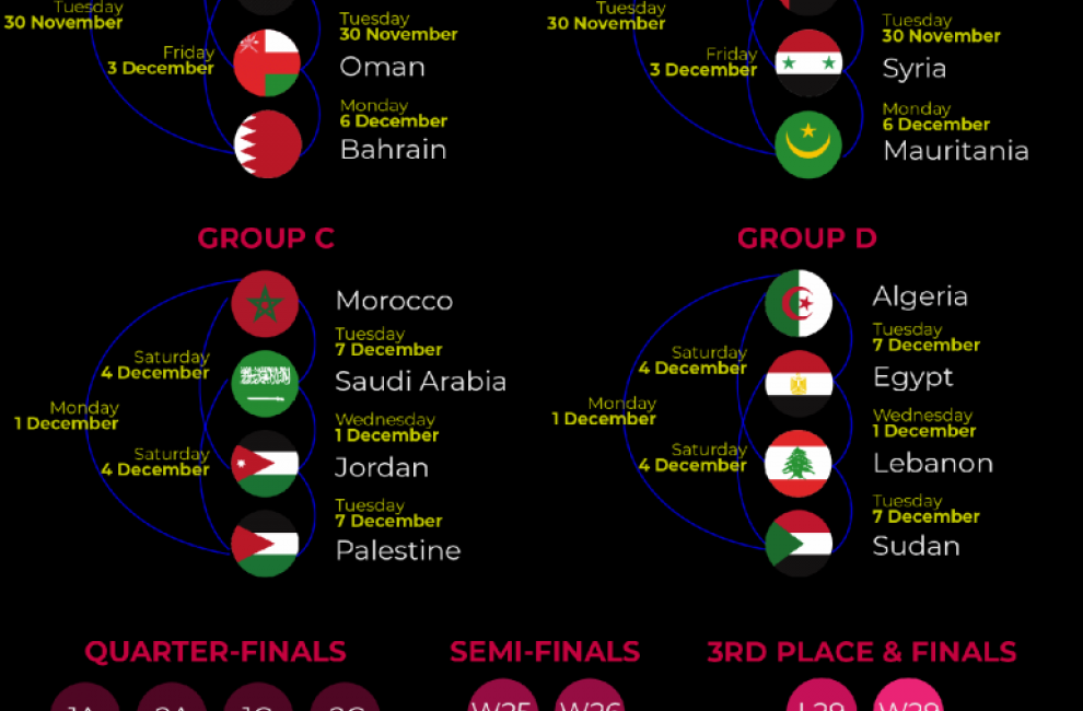 В Катаре стартует Кубок арабских стран FIFA 2021